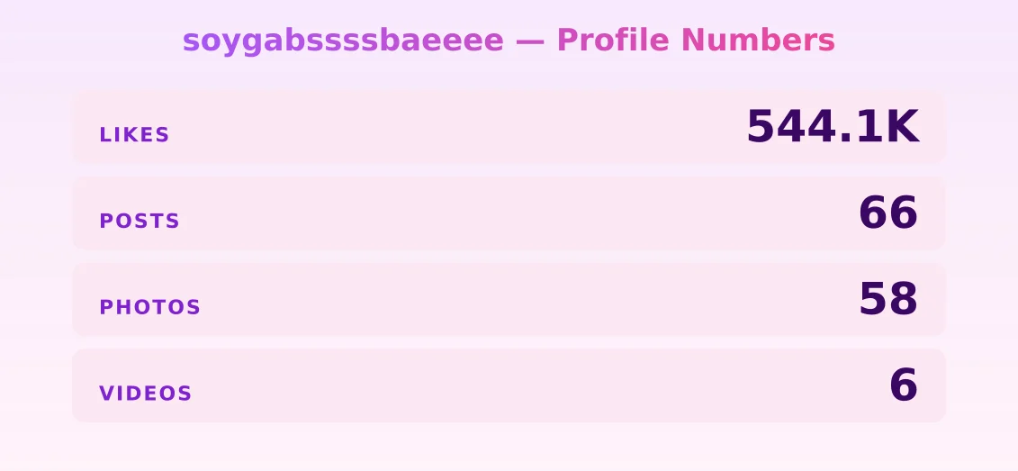 soygabssssbaeeee — content metrics