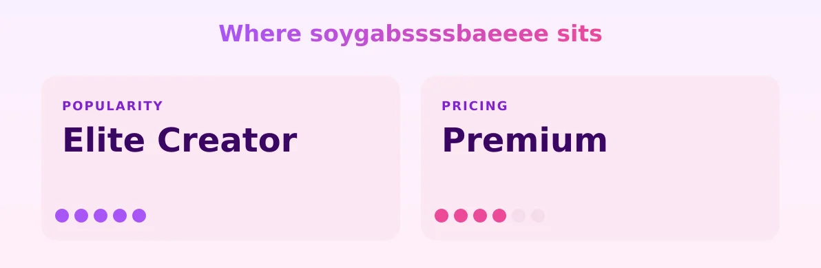 soygabssssbaeeee — popularity and pricing tiers