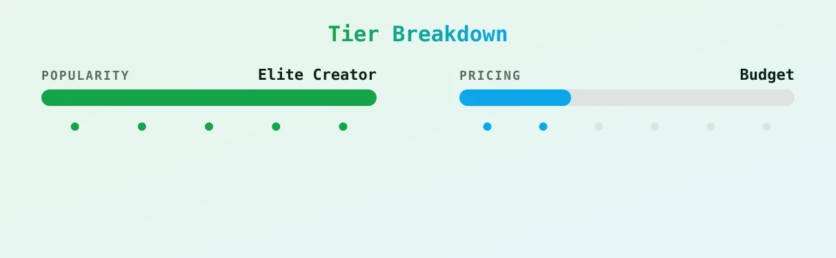 Soy Neiva — popularity and pricing tiers