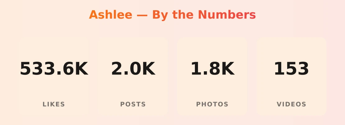 Ashlee — content metrics
