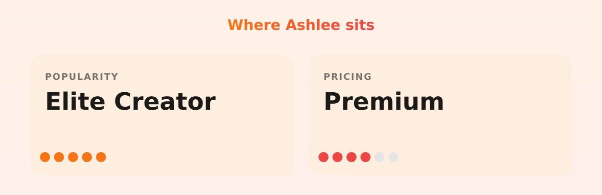 Ashlee — popularity and pricing tiers