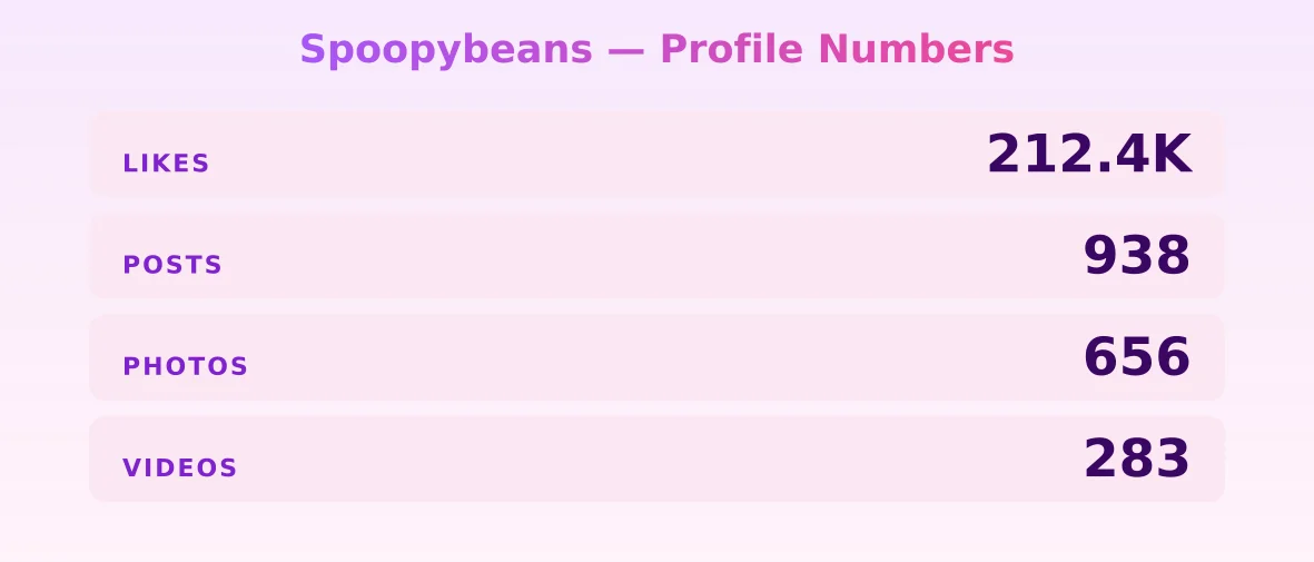 Spoopybeans — content metrics