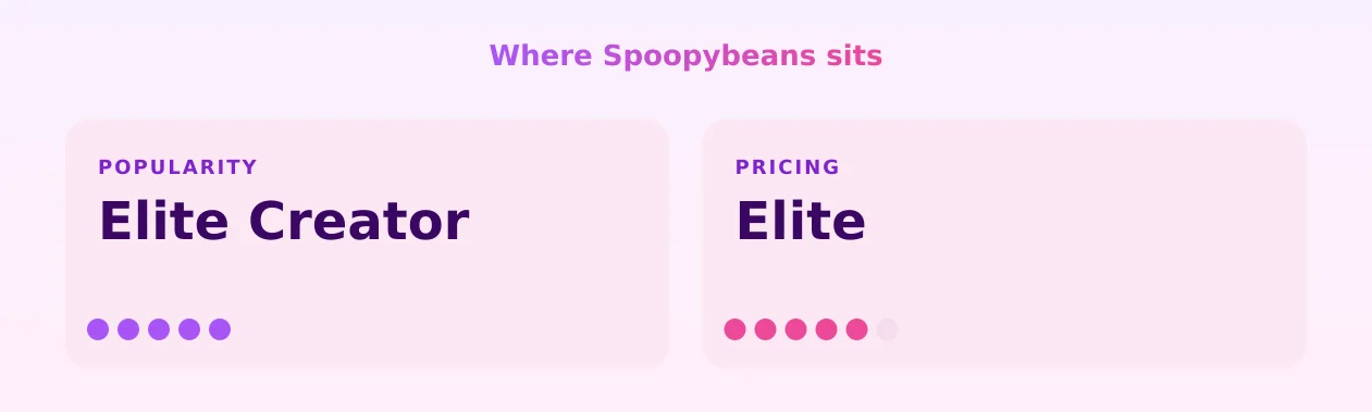 Spoopybeans — popularity and pricing tiers