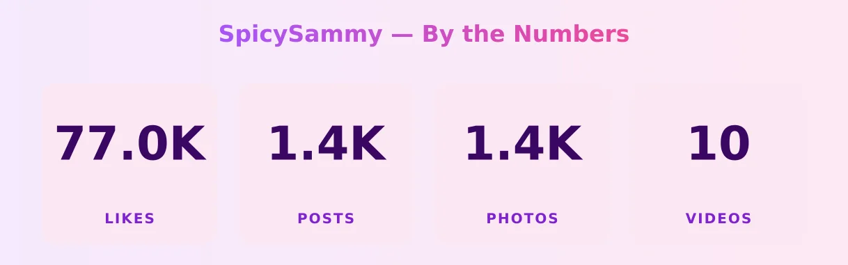 SpicySammy — content metrics