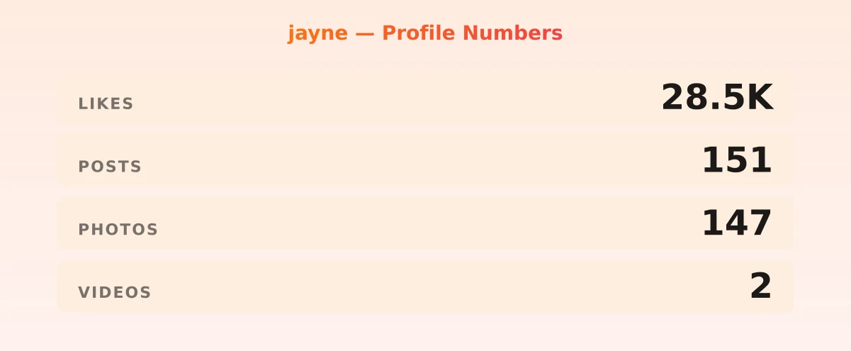 jayne — content metrics