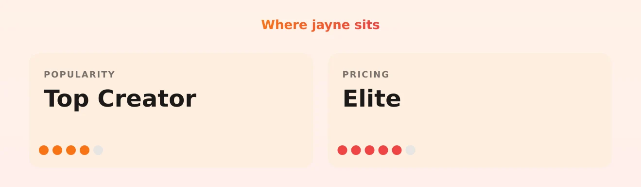 jayne — popularity and pricing tiers
