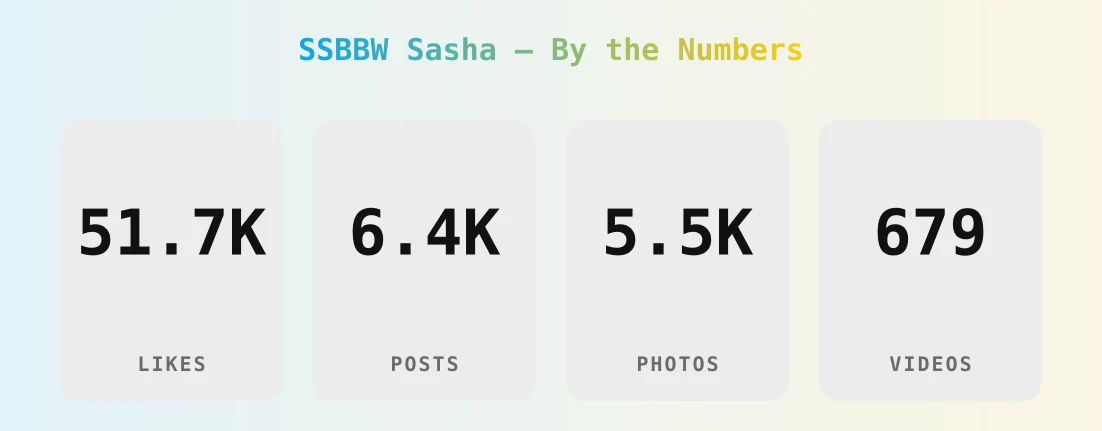 SSBBW Sasha — content metrics