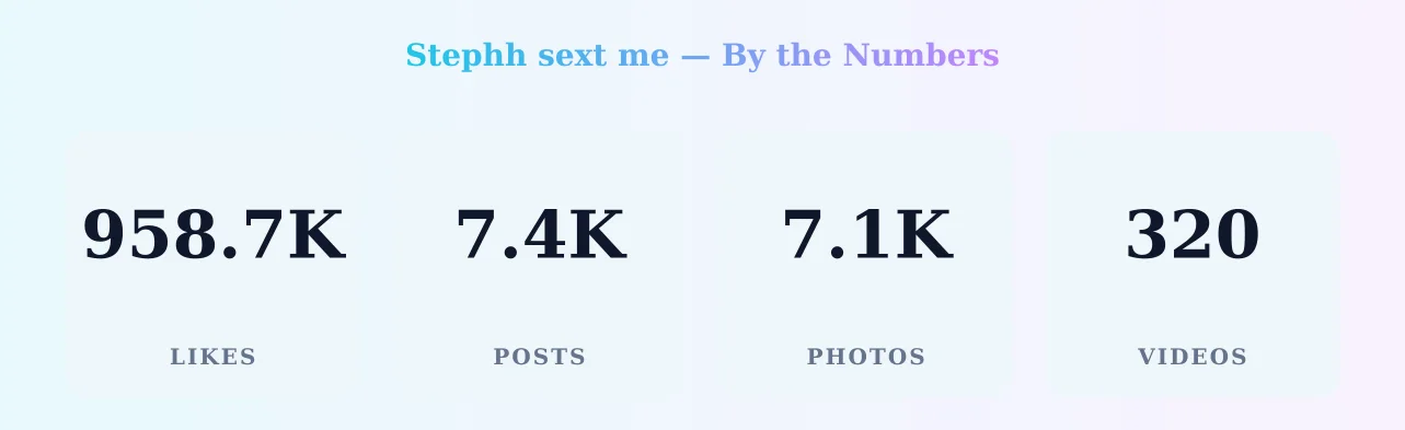 Stephh sext me — content metrics