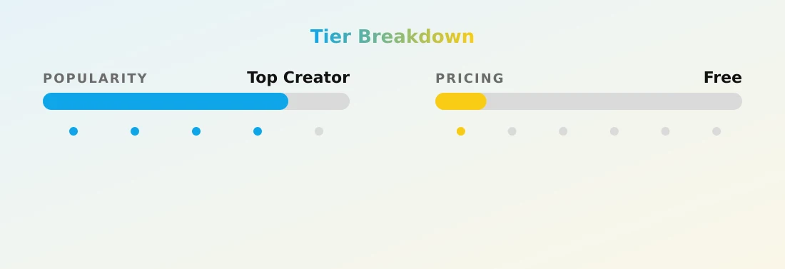 SSunnyBunny — popularity and pricing tiers