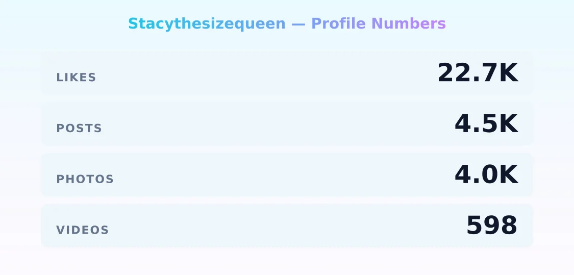 Stacythesizequeen — content metrics