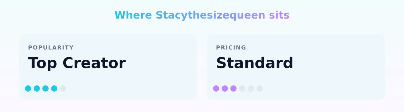 Stacythesizequeen — popularity and pricing tiers