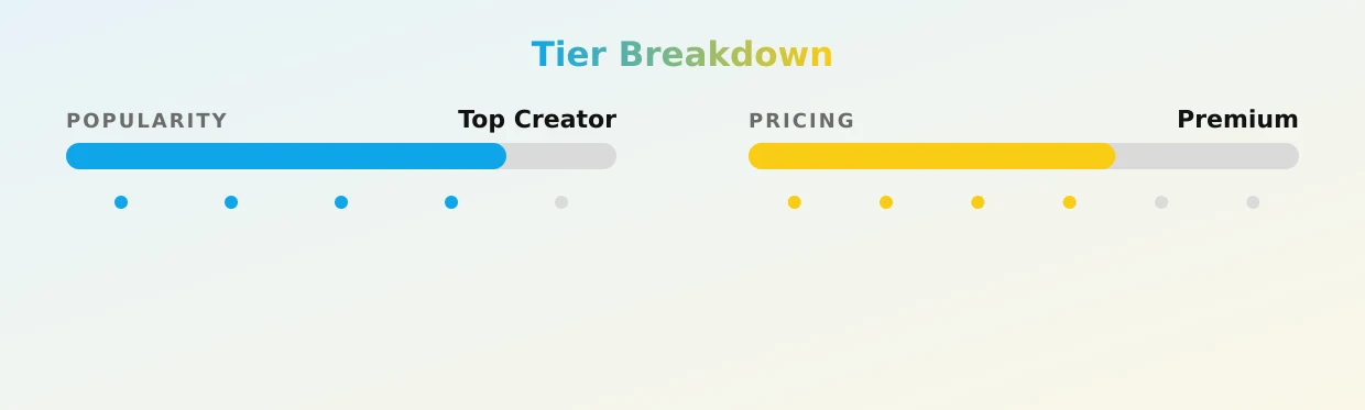 Star — popularity and pricing tiers