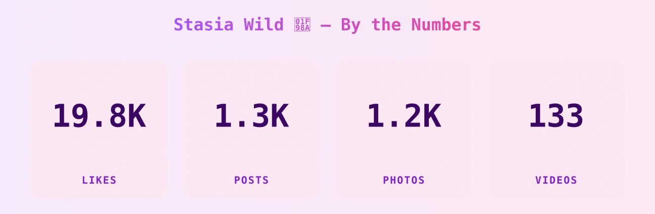 Stasia Wild 🦊 — content metrics