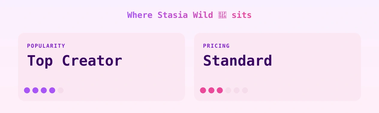 Stasia Wild 🦊 — popularity and pricing tiers