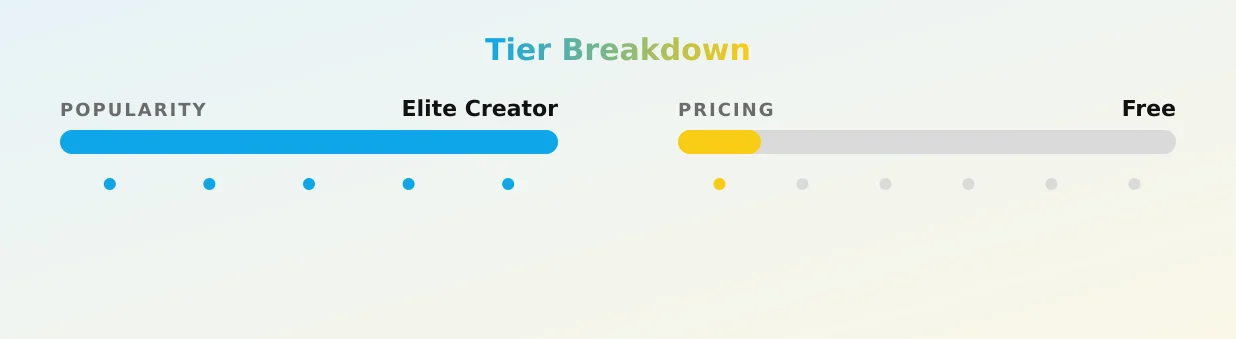 Stefani Somers — popularity and pricing tiers