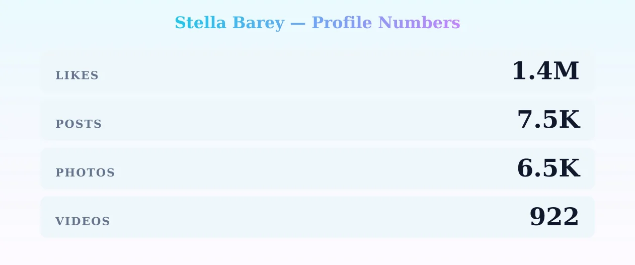Stella Barey — content metrics