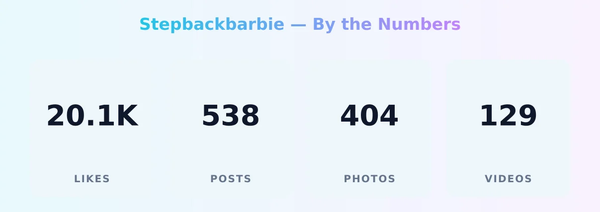Stepbackbarbie — content metrics