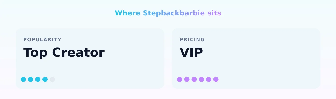 Stepbackbarbie — popularity and pricing tiers