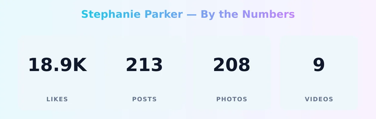 Stephanie Parker — content metrics