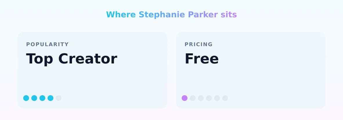 Stephanie Parker — popularity and pricing tiers