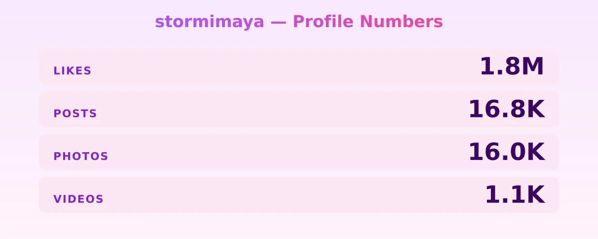 stormimaya — content metrics