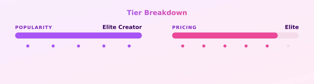 stormimaya — popularity and pricing tiers