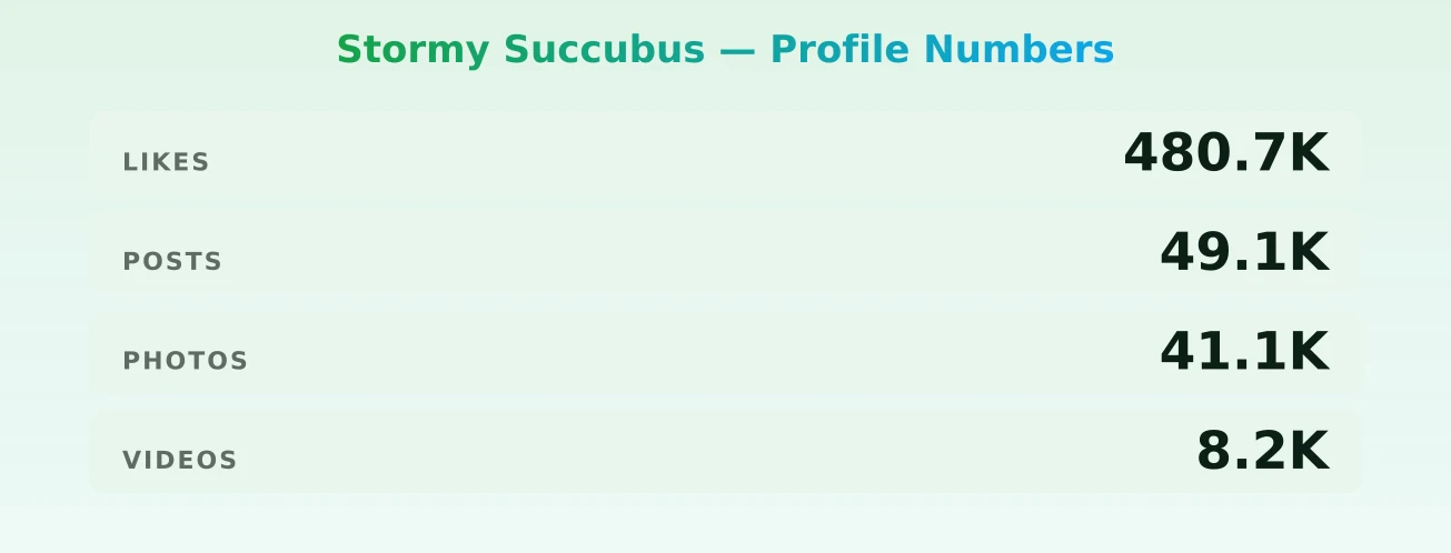 Stormy Succubus — content metrics