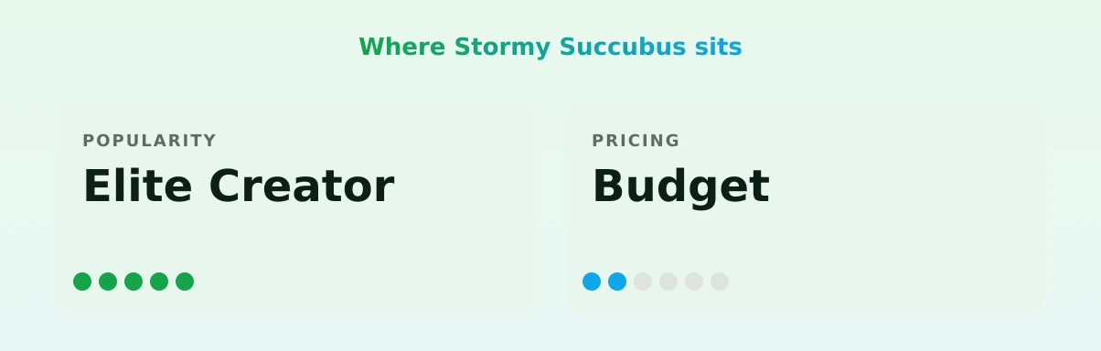 Stormy Succubus — popularity and pricing tiers
