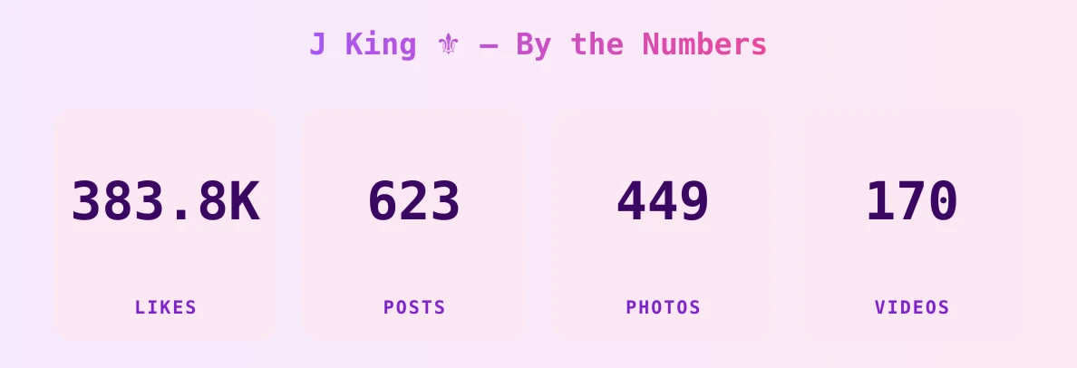 J King ⚜️ — content metrics