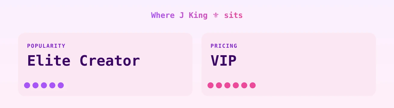 J King ⚜️ — popularity and pricing tiers