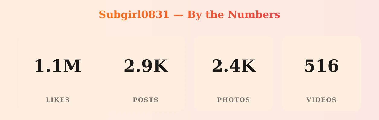 Subgirl0831 — content metrics