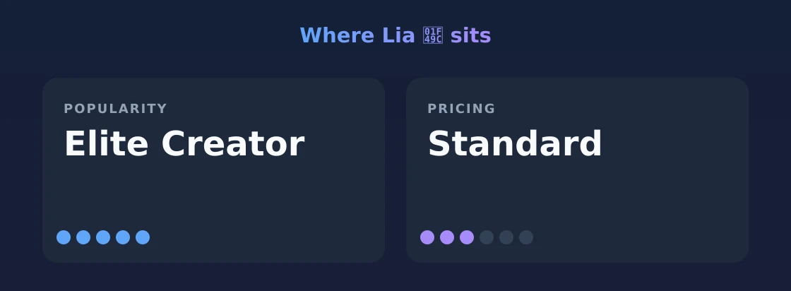 Lia 💜 — popularity and pricing tiers