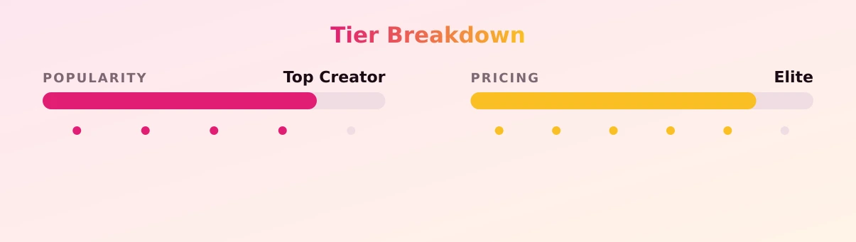 Maya — popularity and pricing tiers