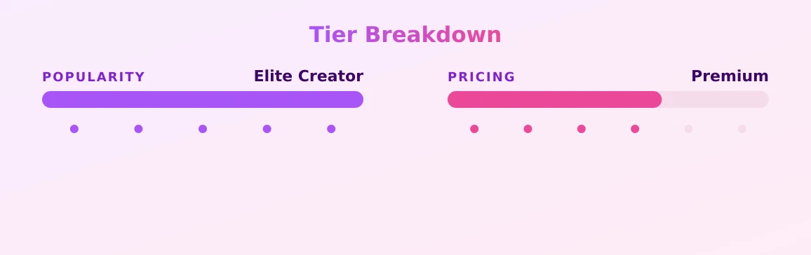 sugar love — popularity and pricing tiers