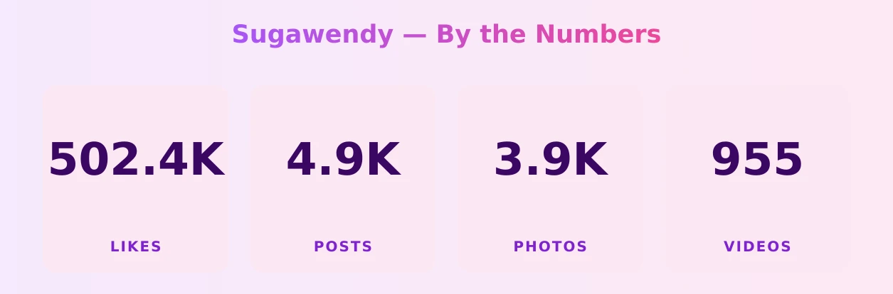 Sugawendy — content metrics