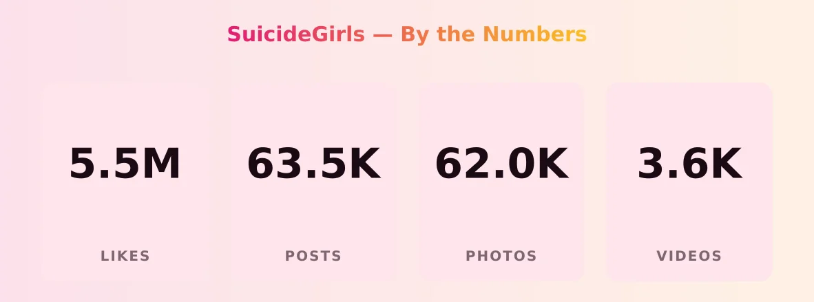 SuicideGirls — content metrics