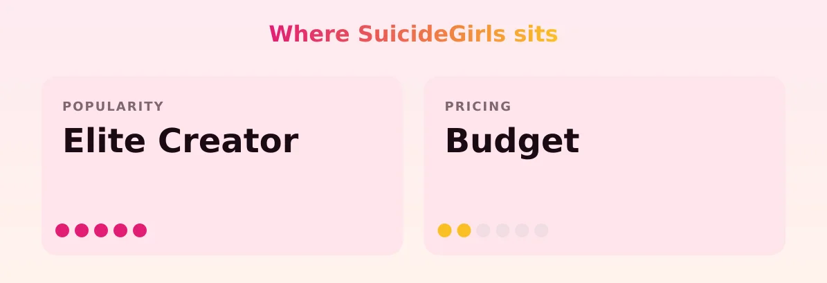 SuicideGirls — popularity and pricing tiers