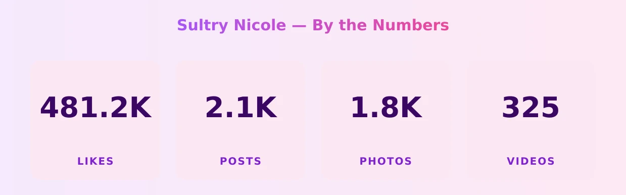 Sultry Nicole — content metrics