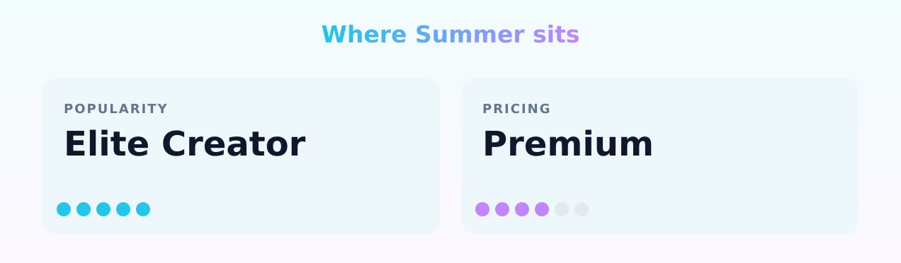 Summer — popularity and pricing tiers
