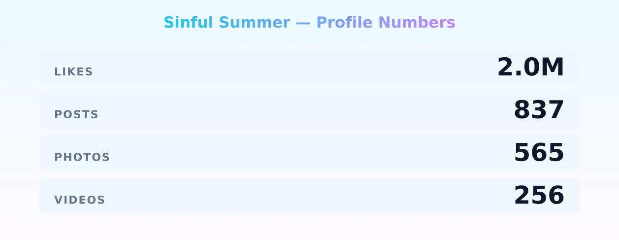 Sinful Summer — content metrics