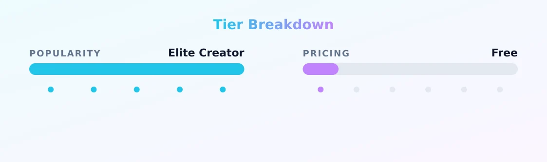 Sinful Summer — popularity and pricing tiers