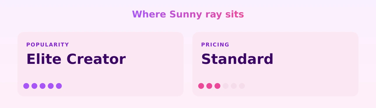 Sunny ray — popularity and pricing tiers