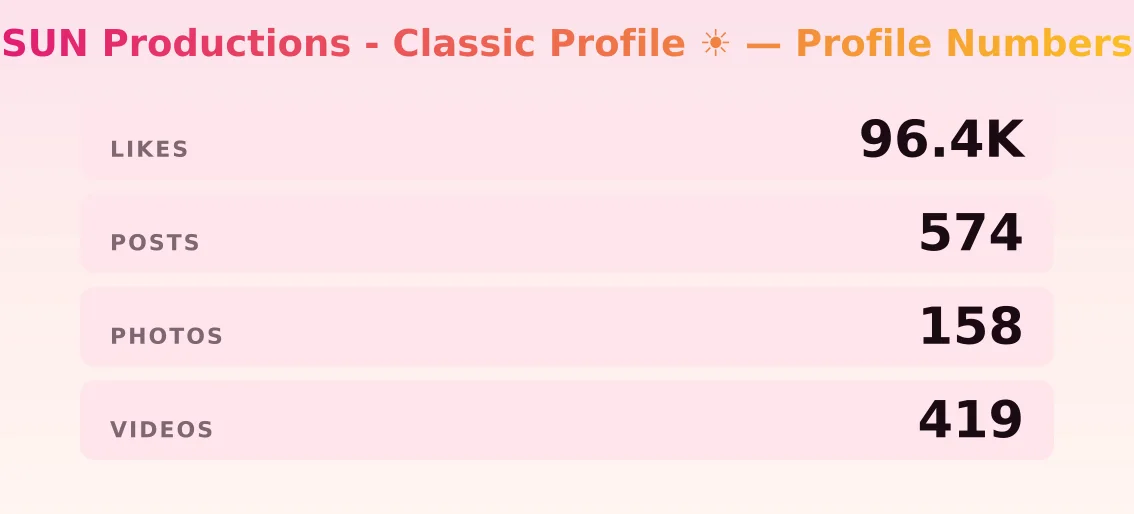SUN Productions  - Classic Profile ☀️ — content metrics
