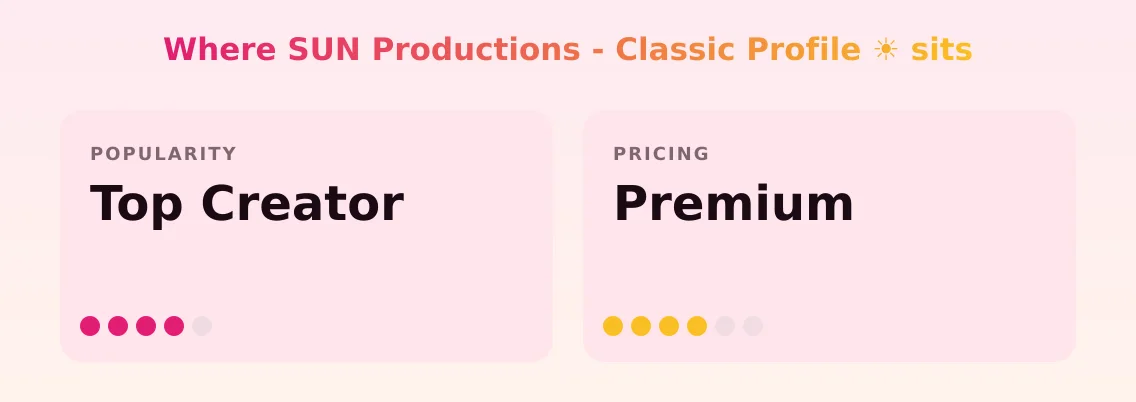SUN Productions  - Classic Profile ☀️ — popularity and pricing tiers