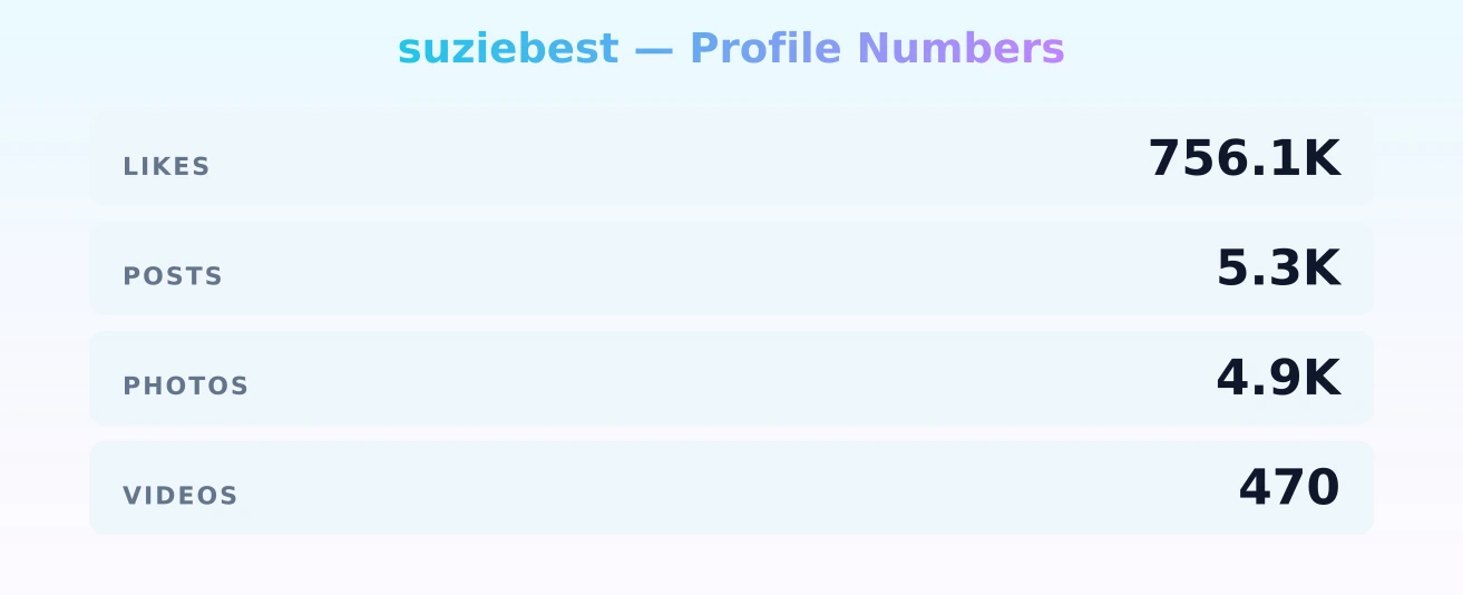 suziebest — content metrics