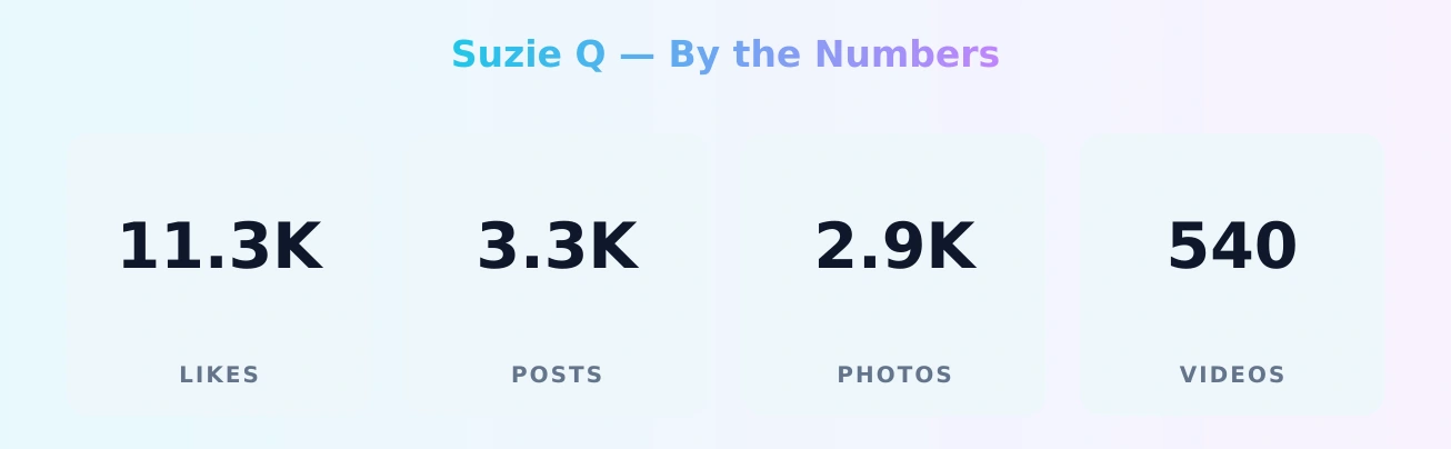 Suzie Q — content metrics