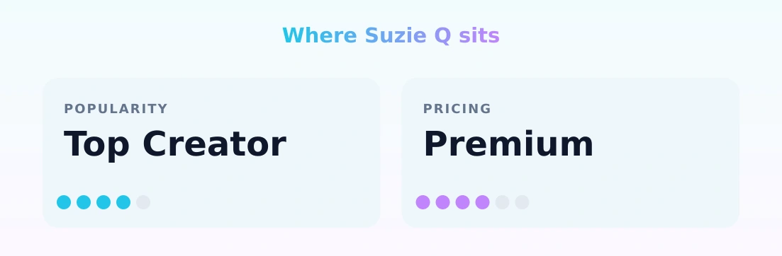 Suzie Q — popularity and pricing tiers
