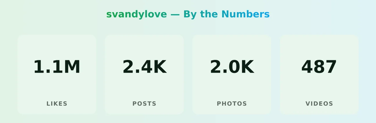 svandylove — content metrics