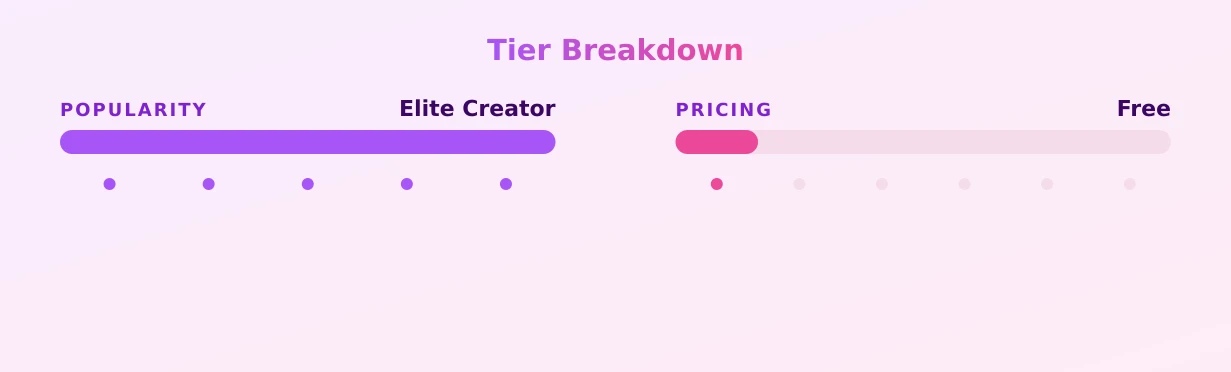 Sweet Bunny — popularity and pricing tiers