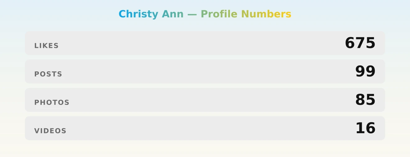 Christy Ann — content metrics
